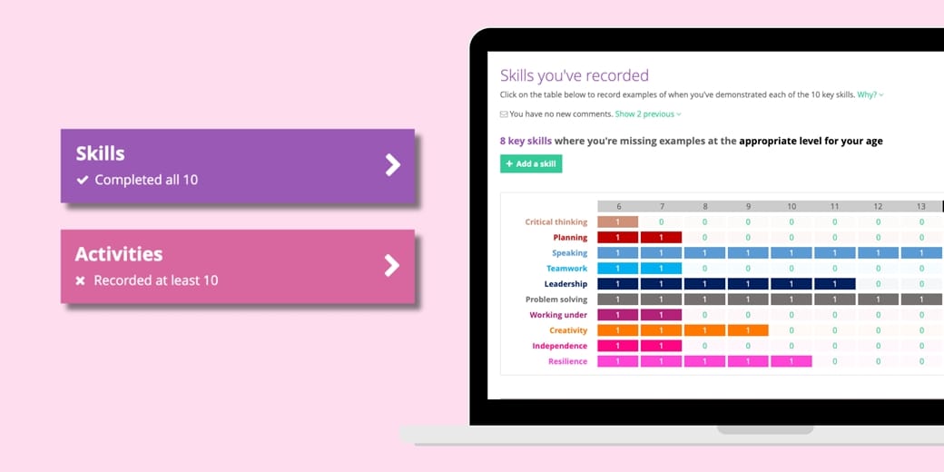 For parents and caregivers: What is Unifrog?