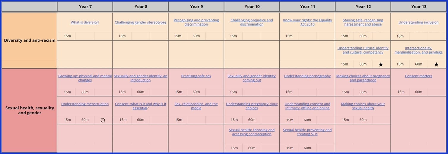 Unifrog’s PSHE lesson pack: FAQs