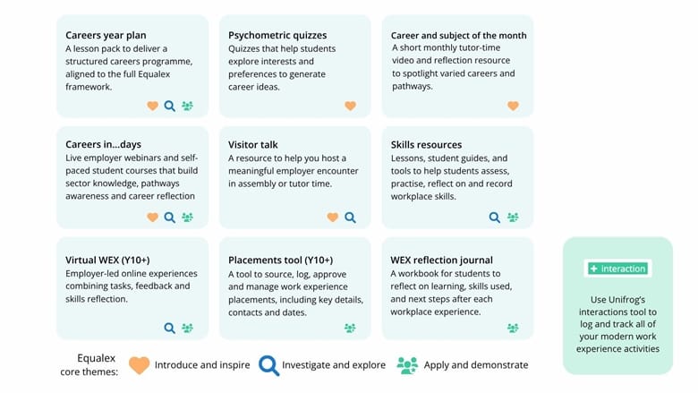 For teachers: what is the Equalex framework?