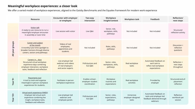For teachers: what is meaningful work experience?