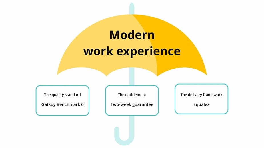 For teachers: What is Modern work experience?