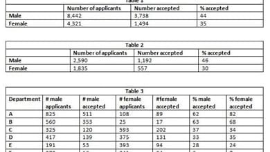 'It doesn't add up!' Statistics and the fight for equality