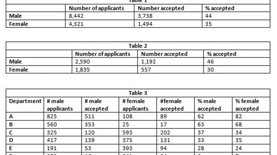 'It doesn't add up!' Statistics and the fight for equality