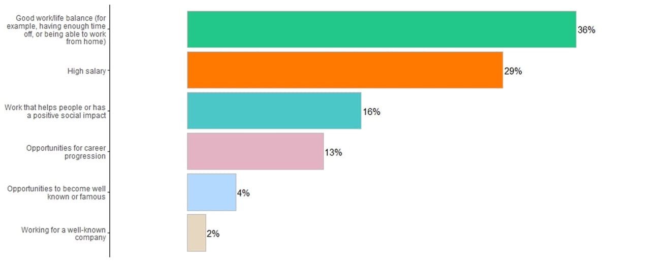 Recruiting young professionals: Unifrog's insights