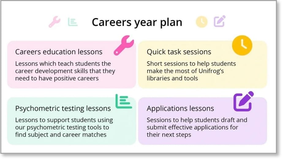 How Unifrog can help you deliver modern work experience