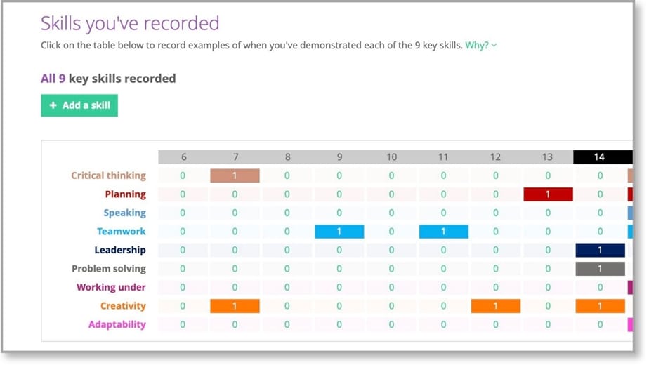 How Unifrog can help you deliver modern work experience