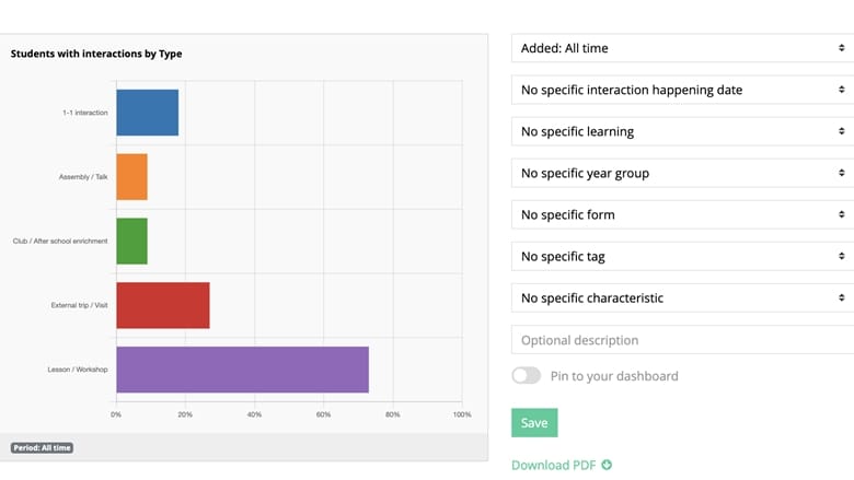 Unifrog for primary schools: FAQs