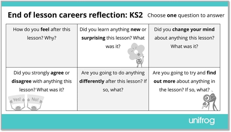 Unifrog for Primary: Careers lesson pack FAQs