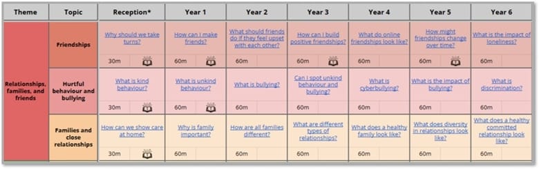 Unifrog for Primary: PSHE lesson pack FAQs