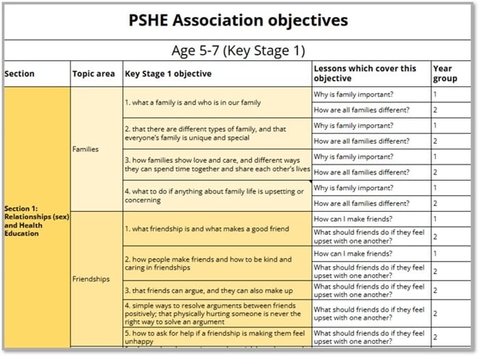 Unifrog for Primary: PSHE lesson pack FAQs