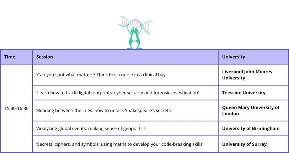 Unifrog's Virtual Skills Academy (27 October 2026) FAQs