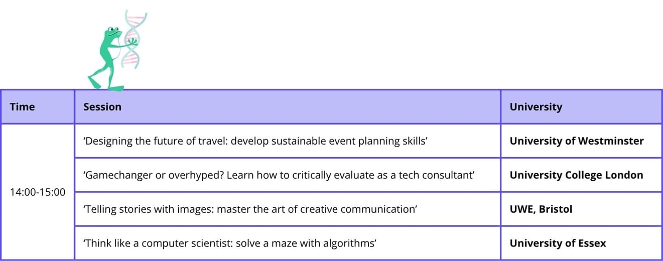 Unifrog's Virtual Skills Academy (27 October 2026) FAQs