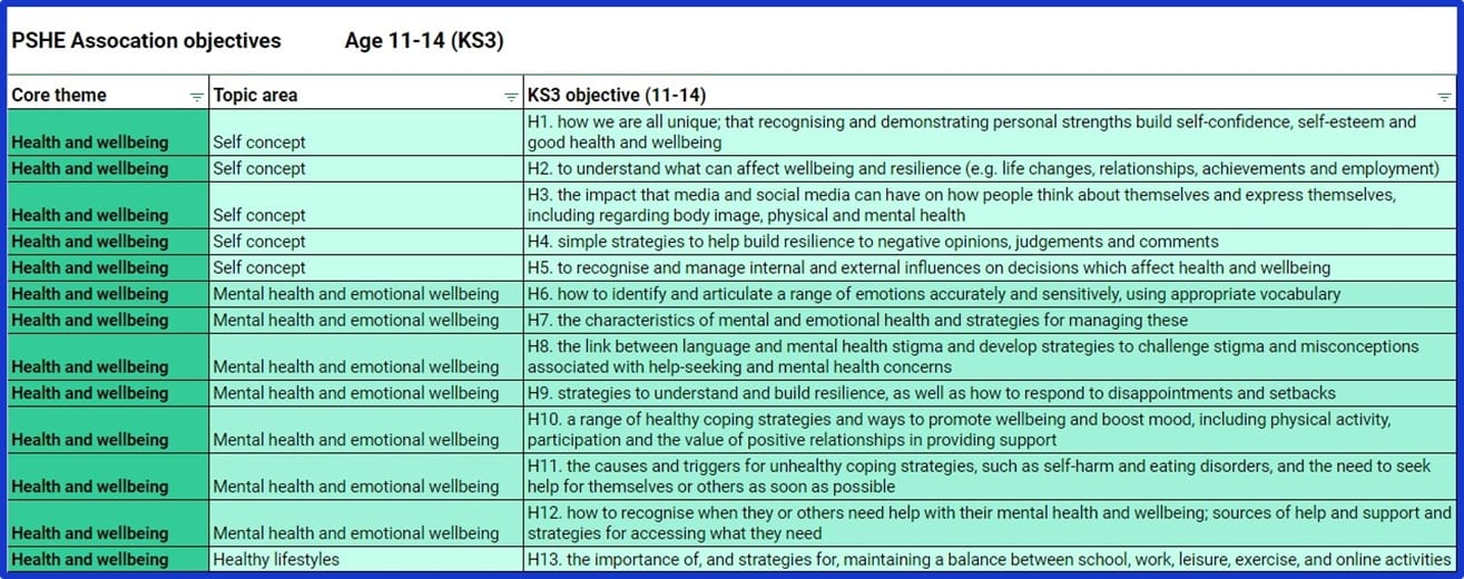 Unifrog's PSHE Lesson Pack FAQs
