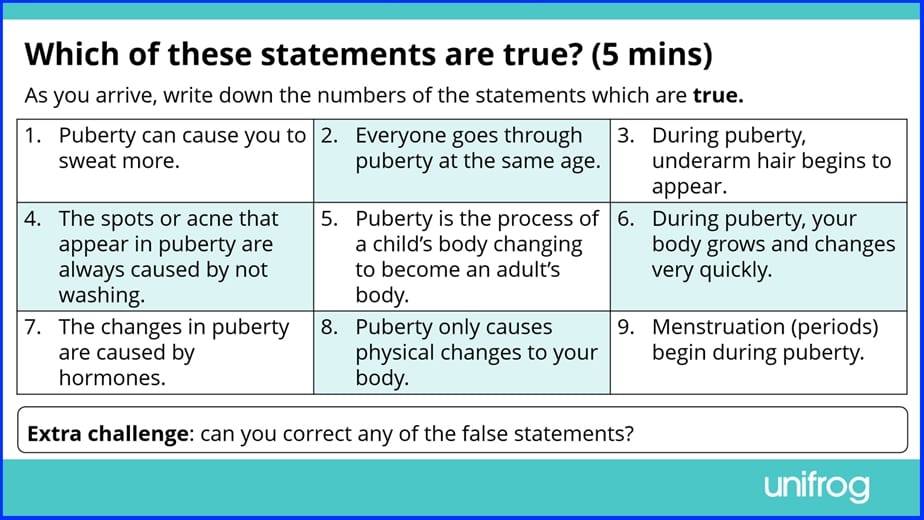 Unifrog's PSHE Lesson Pack FAQs