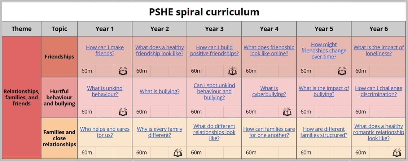 Unifrog’s primary PSHE lesson pack FAQs