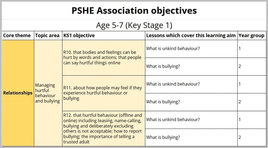 Unifrog’s primary PSHE lesson pack FAQs