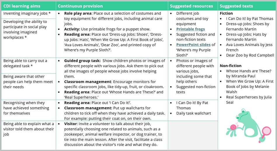 Unifrog’s primary Careers lesson pack FAQs