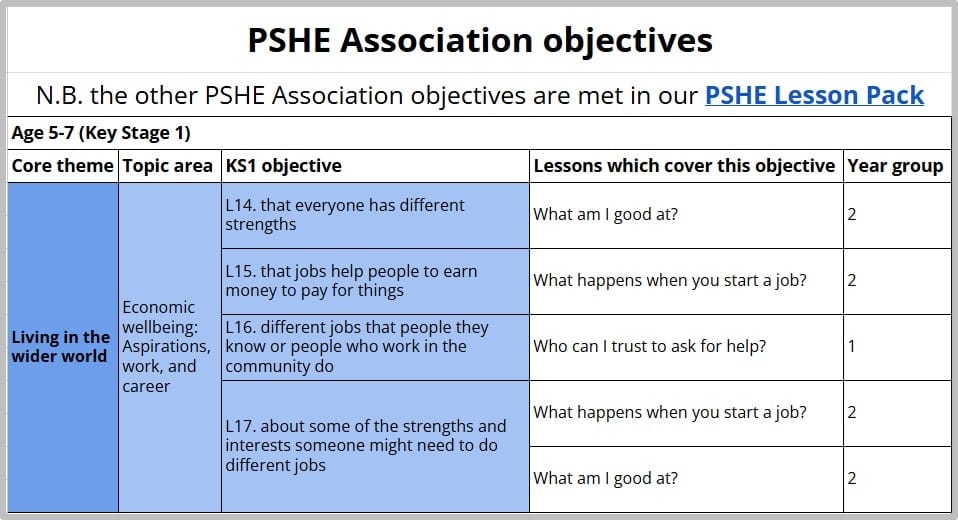 Unifrog’s primary Careers lesson pack FAQs