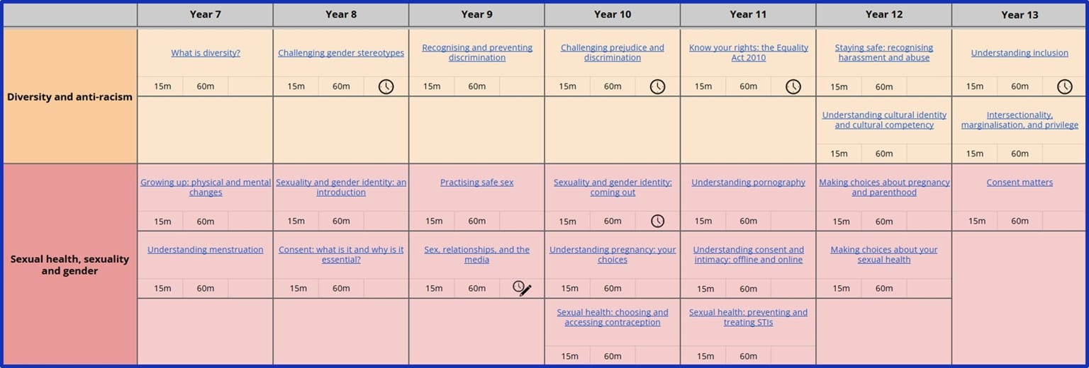 Unifrog's PSHE Lesson Pack FAQs