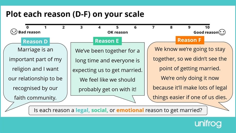 Unifrog’s SEL and PSHE Lesson Pack FAQs