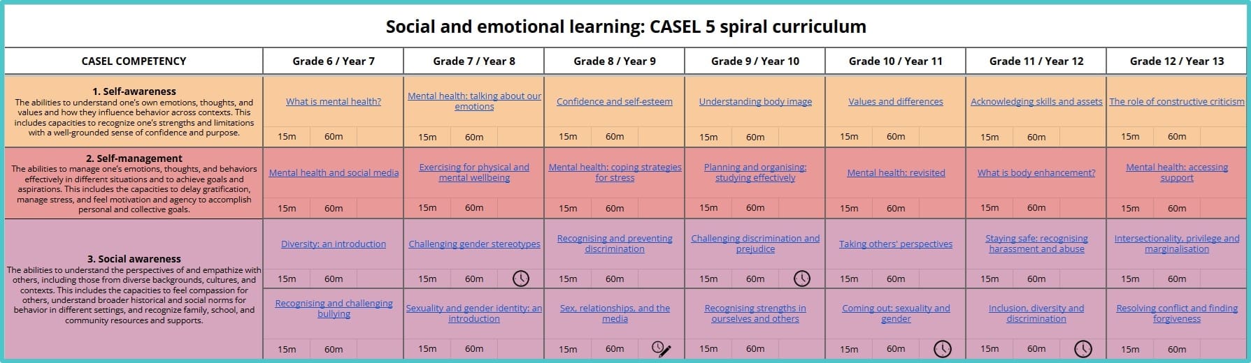 Unifrog’s SEL and PSHE Lesson Pack FAQs