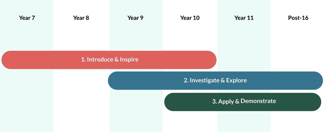 How Unifrog helps you deliver Modern Work Experience and Equalex