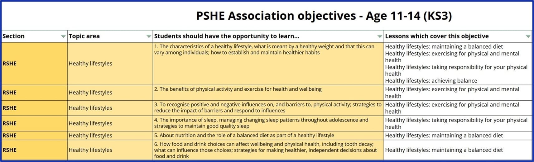 Unifrog's PSHE Lesson Pack FAQs
