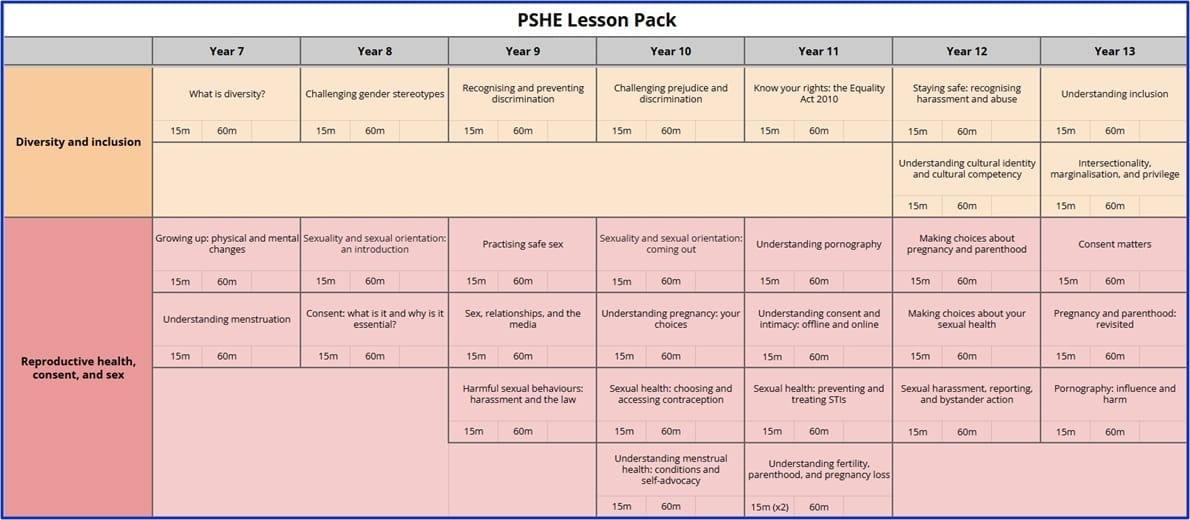 Unifrog's PSHE Lesson Pack FAQs