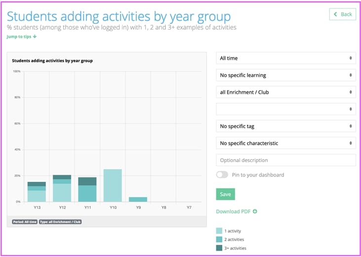 How Unifrog helps you meet the Enrichment Benchmarks