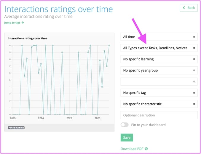 How Unifrog helps you meet the Enrichment Benchmarks